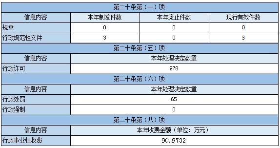 Active disclosure of government information