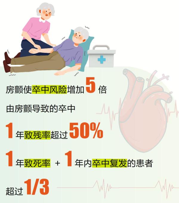Heart thumping? Be alert! These discomforts may be dangerous signals.