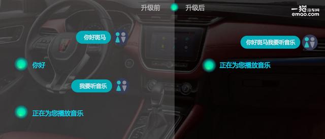 Technology Promotes Purchasing Power Experience SAIC Roewe RX3 Zebra Zhixing 2.0