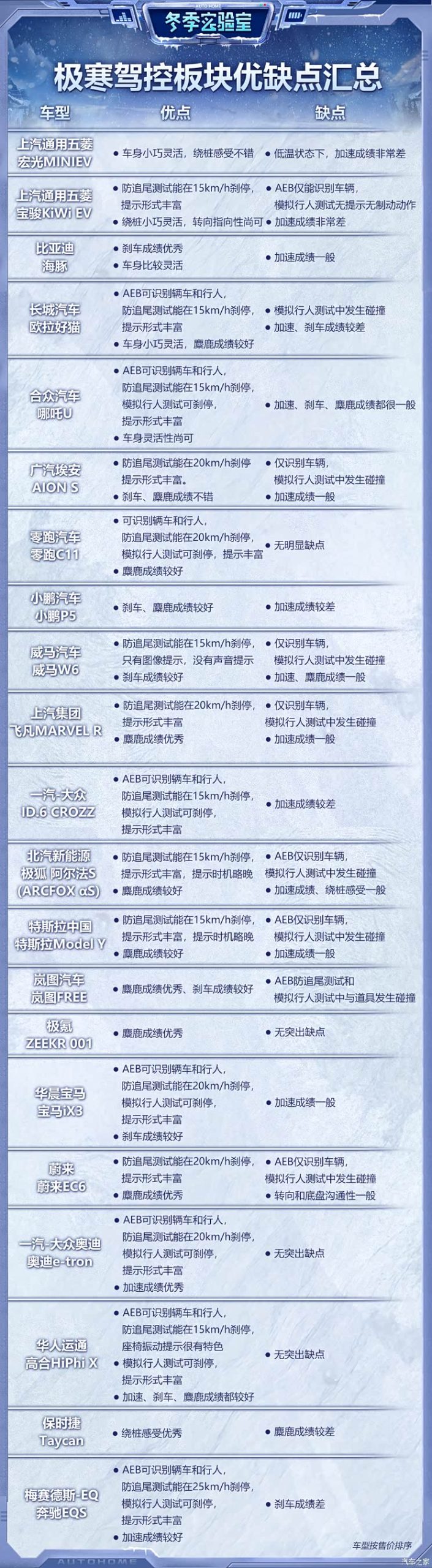 汽车之家
