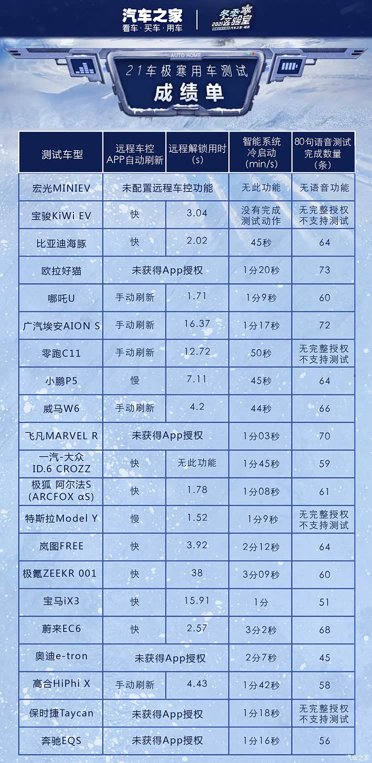 汽车之家